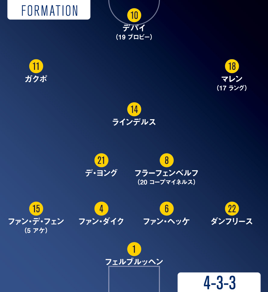 対戦国分析 オランダ