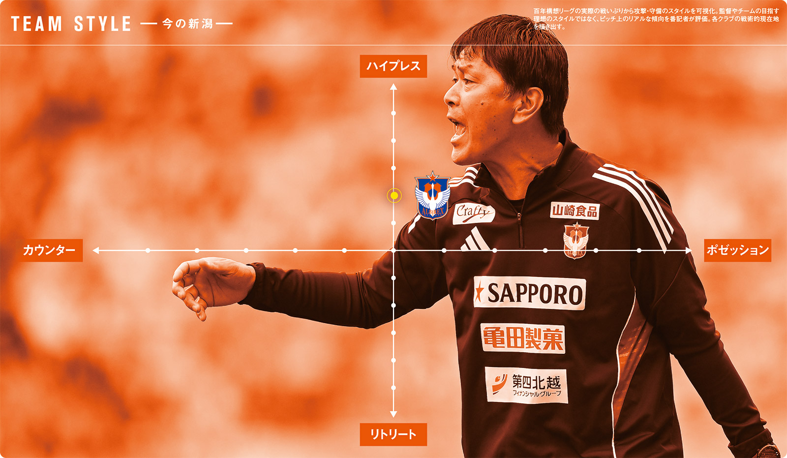 守備改善。次はセットプレーと決定力