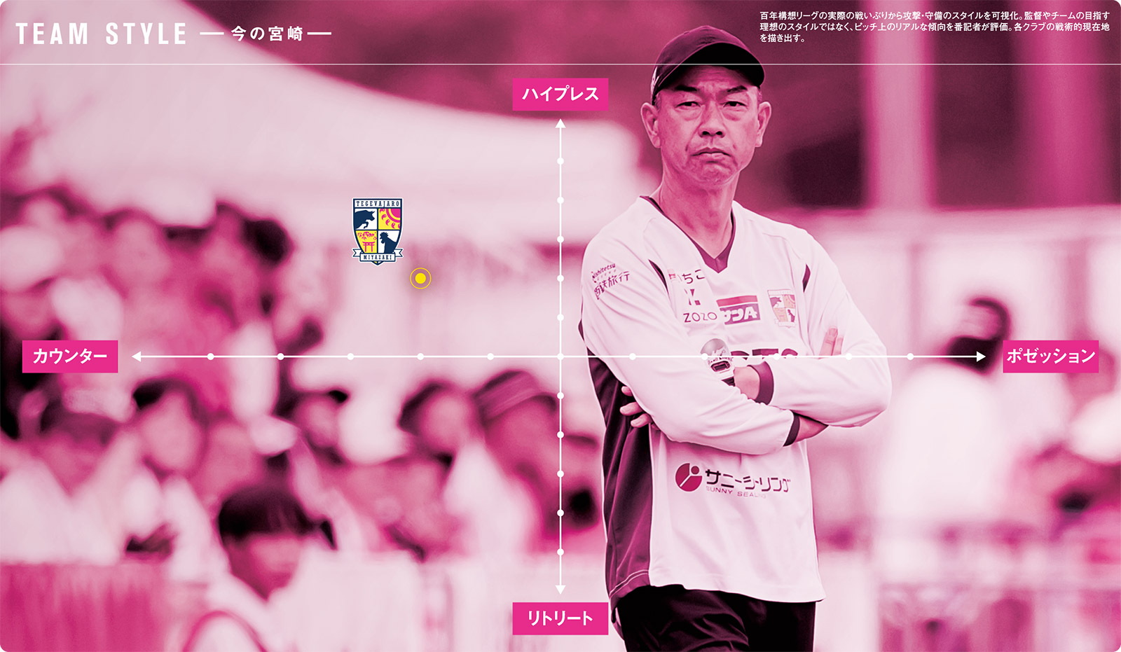 果たした進化。なくしたいのは“中だるみ”