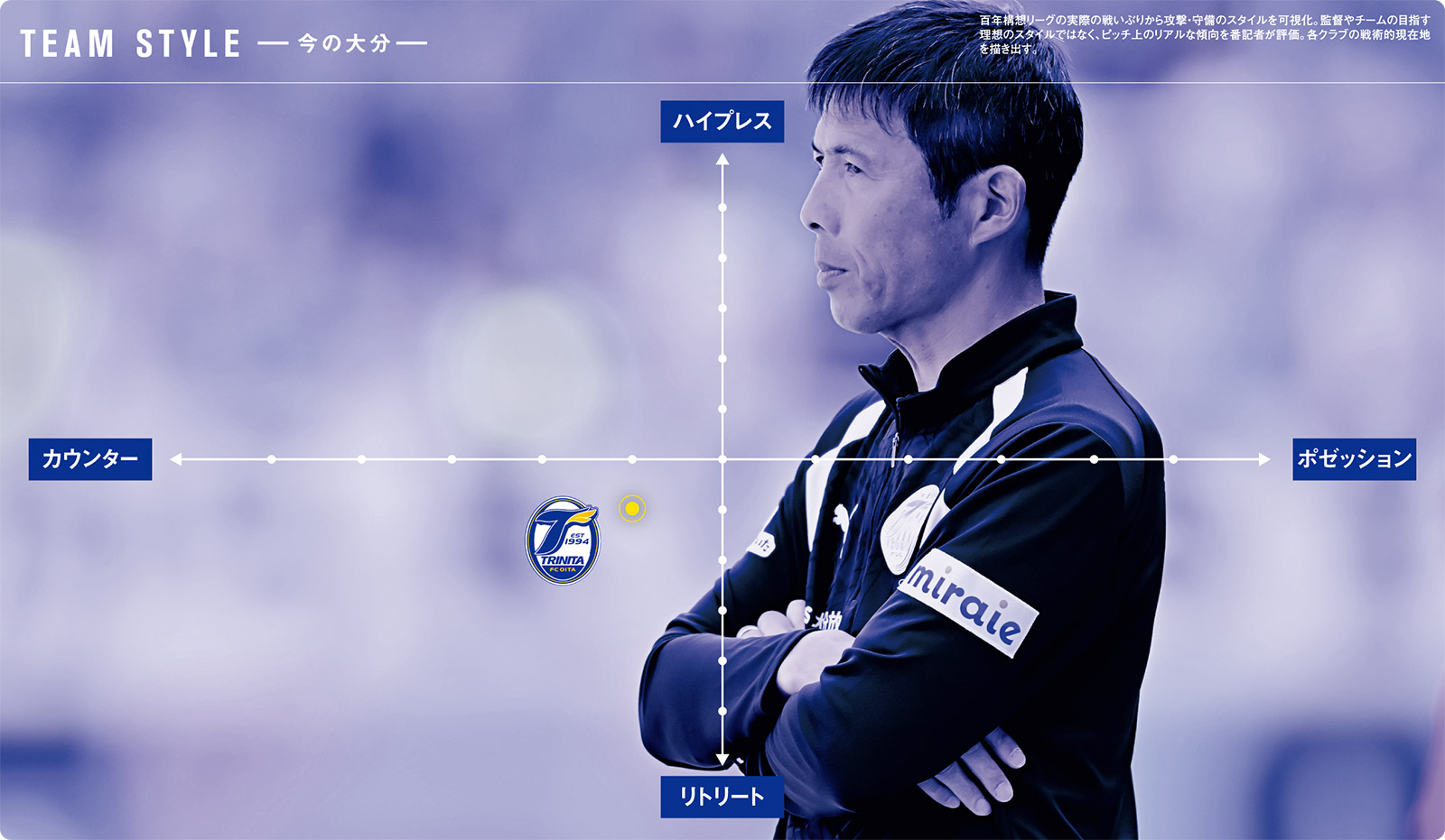重ねた試行錯誤。変化への“対応力”が必要
