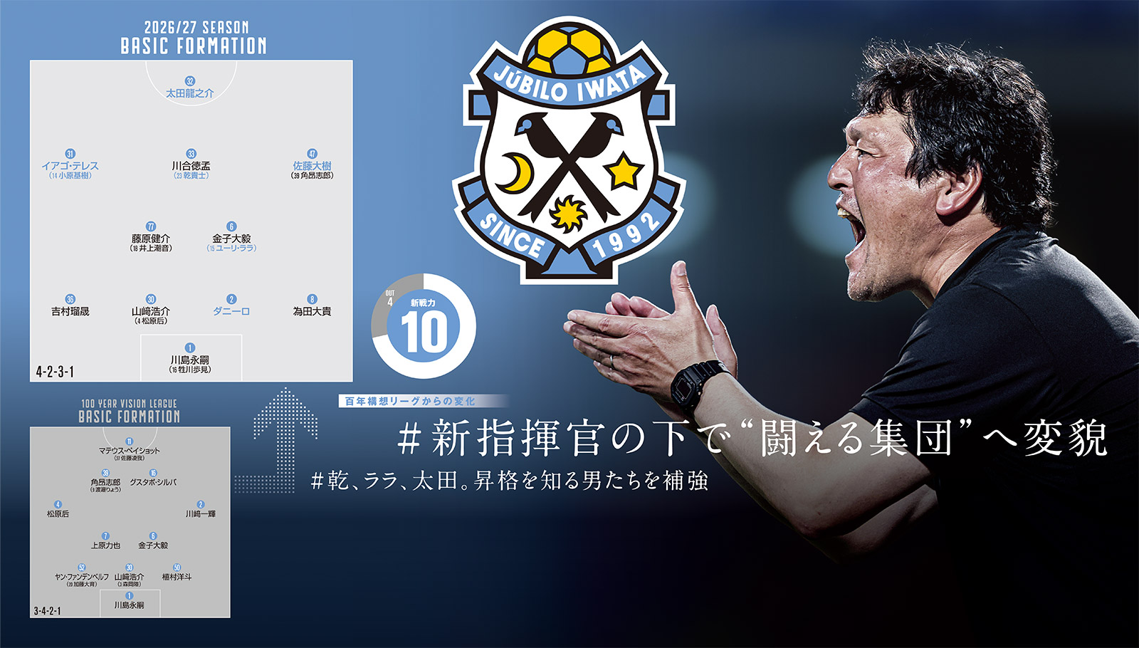新戦力は10名。各ポジションで激しい競争
