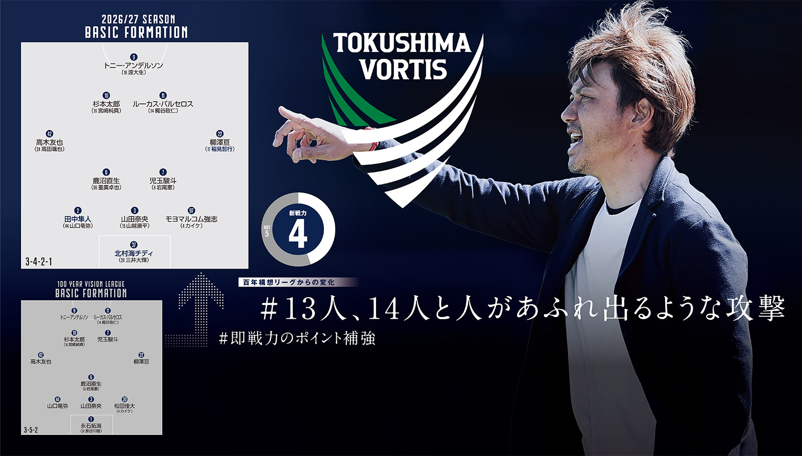 現有戦力の維持&不足を補う即戦力を獲得